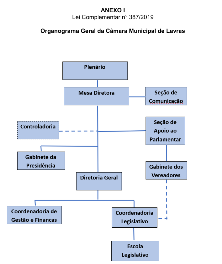 Organograma_Geral_da_Camara_de_Lavras.png